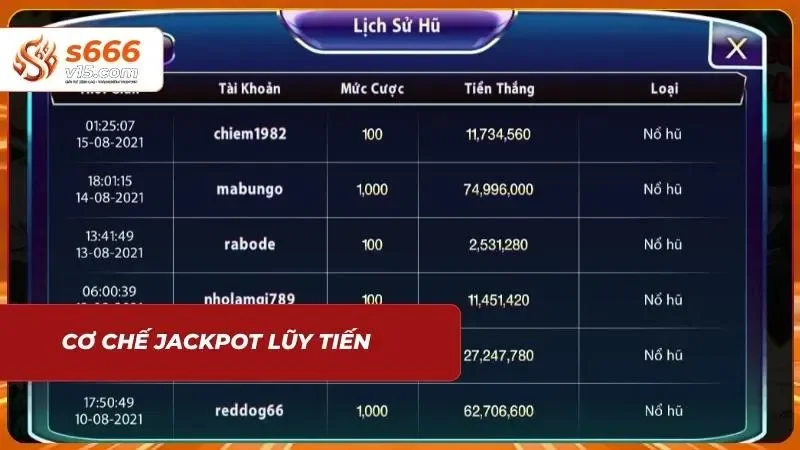 Nổ Hũ Naruto | Slot Game Ninja Săn Jackpot Cực Đỉnh 2026 4 Giá trị tích lũy khổng lồ kích thích tinh thần chinh phục hũ thưởng